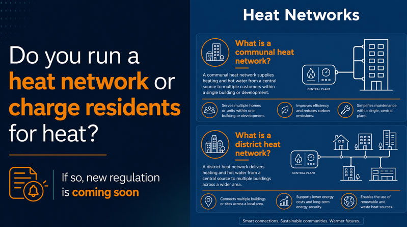 Heat Networks